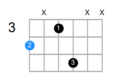 G#6 Chord